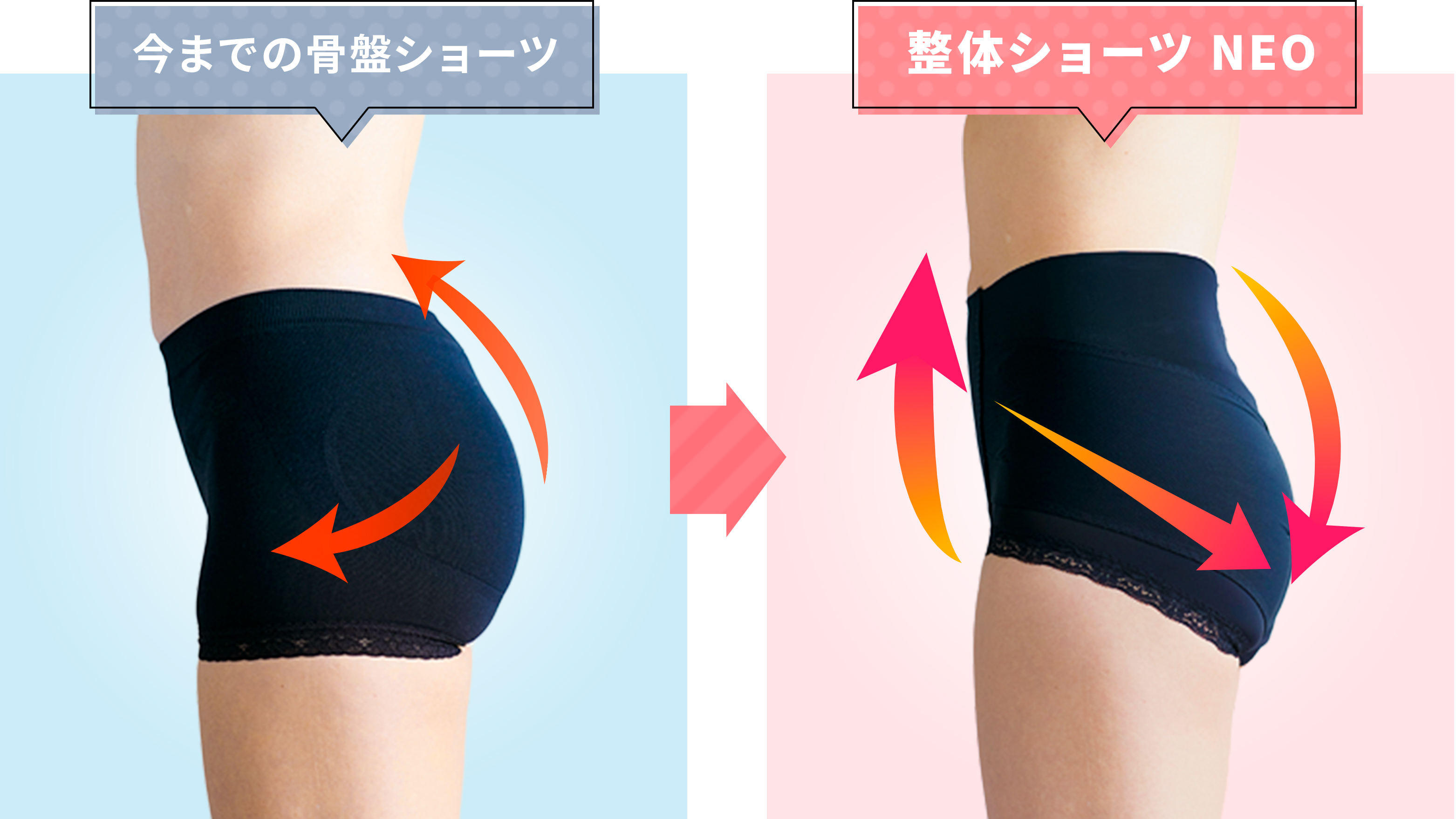 骨盤の「締める方向」